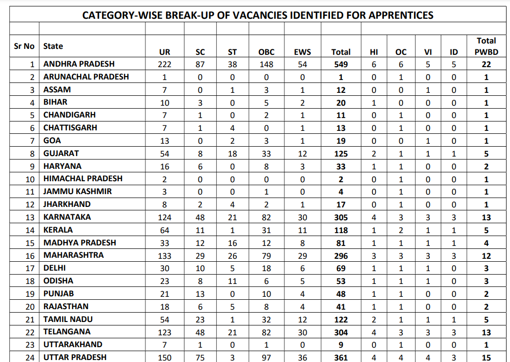 union Bank of india recruitment 2691 Apprentice posts 2025.png